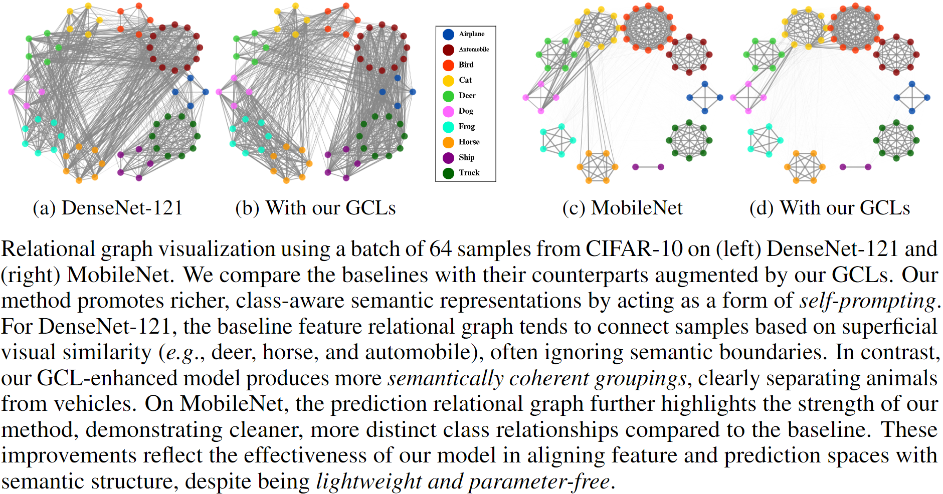 Second research result visualization